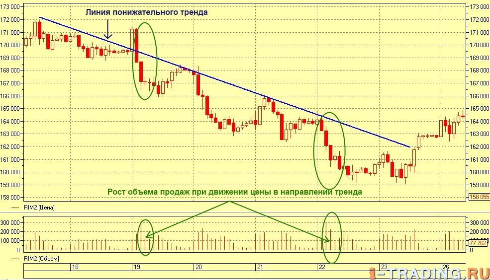 Как работают точки Пивот в трейдинге